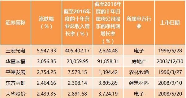 万丰奥威，低空经济的领航者，龙头股地位稳固否？