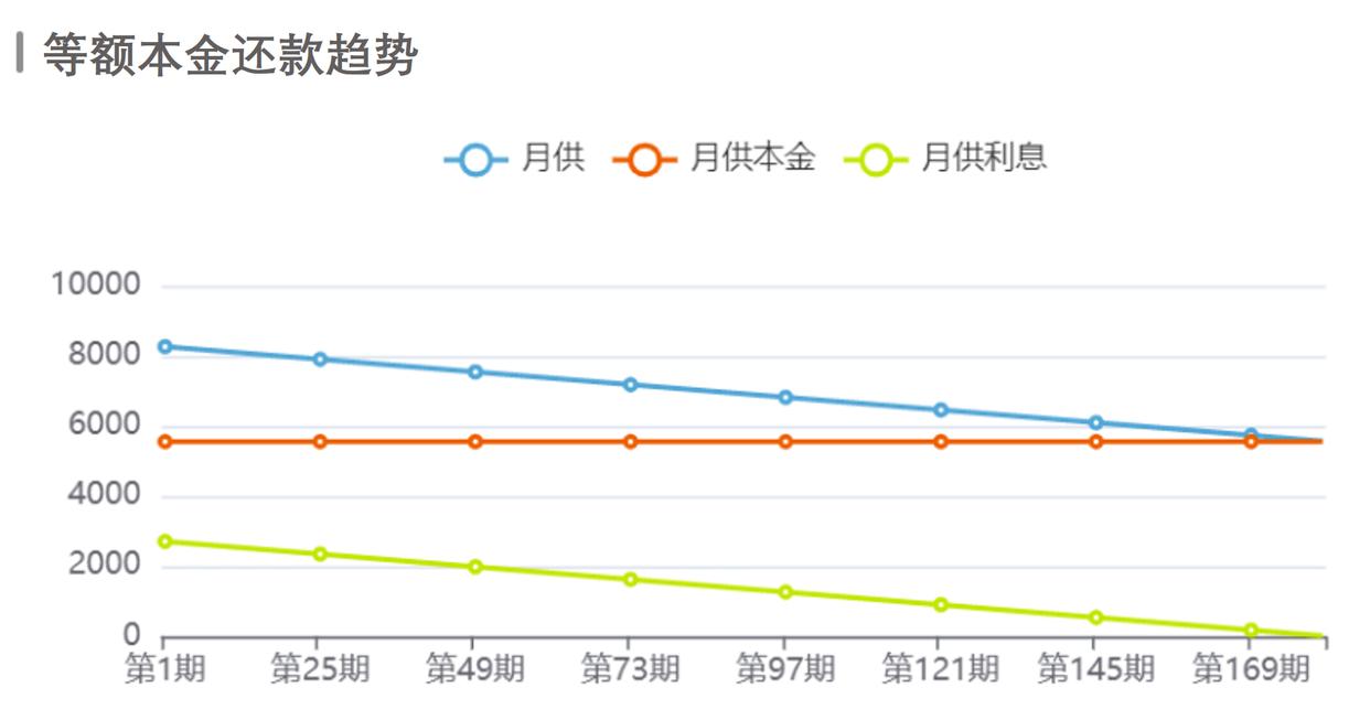 等额本息与等额本金还款对比，哪种更划算？解析最佳还款方式选择策略