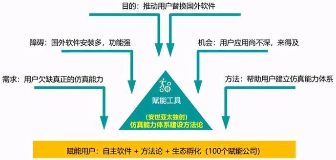 澳门一码一肖100准吗,仿真技术实现_Prime97.322