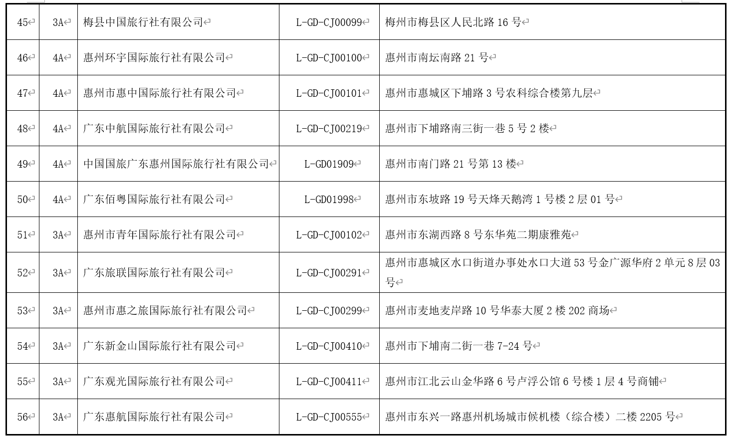 澳门最精准免费资料大全旅游团,决策资料解释定义_Device93.244