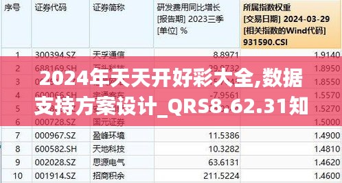 2024年天天开好彩大全,深度数据应用实施_R版19.127