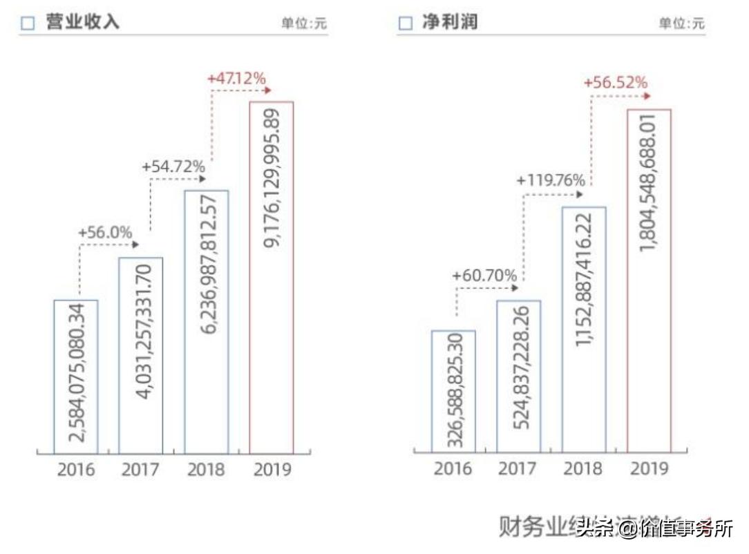 中公教育股票，投资热点与未来市场前景深度解析