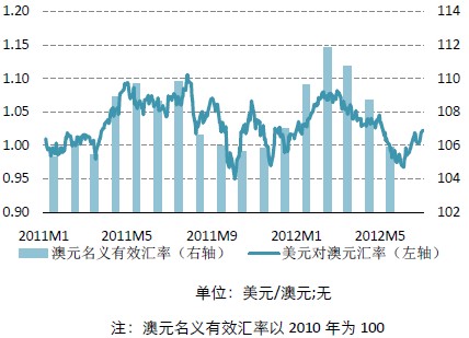 澳币兑换人民币汇率走势深度剖析