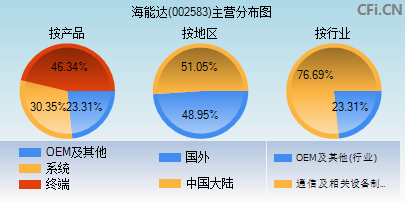 海能达股吧，深度探讨公司发展潜力与广阔市场前景