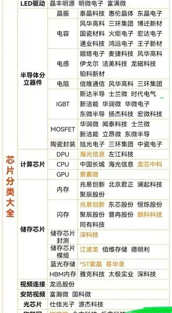 长电科技股票业绩稳步上升，前景展望光明，最新动态解析