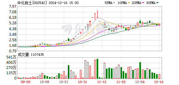 中化岩土股吧，行业翘楚，引领投资新风向标