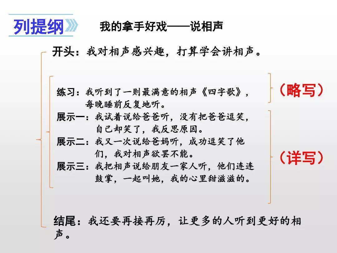 我的拿手好戏，烹饪之道探索与分享