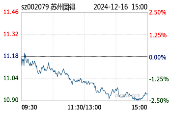 苏州固锝股票走势解析，前景展望与市场洞察深度剖析