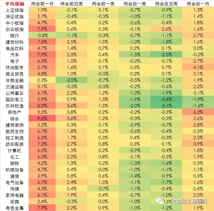 黄大仙澳门三肖三码精准100% - 2023全方面已...,专业调查解析说明_XP77.681