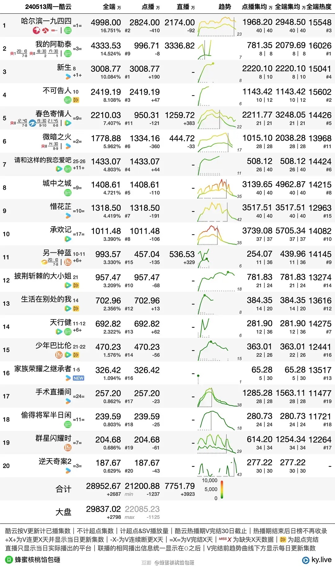 澳门一肖一100精总料,动态评估说明_2D56.413