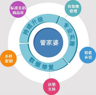 管家婆2024年最经典的一句,实证解读说明_suite98.444