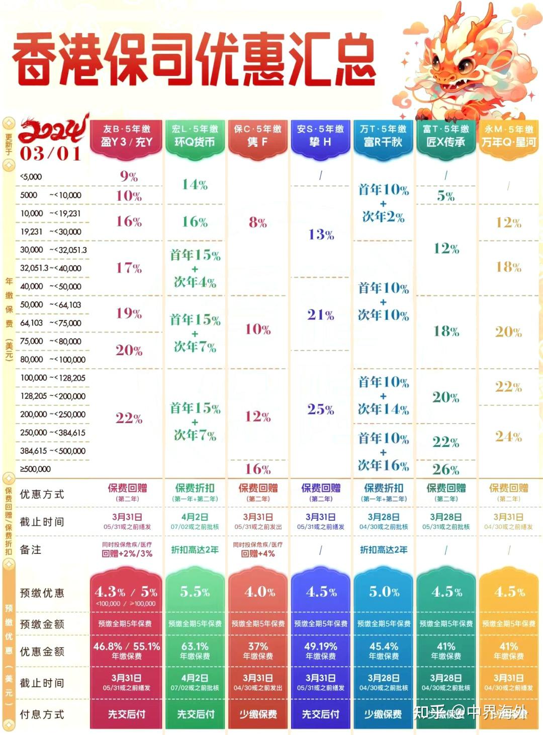 香港最准的100一肖中特,全面设计执行方案_Device92.548