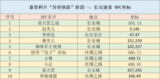 新澳天天开奖资料大全1050期,可靠性策略解析_U65.762