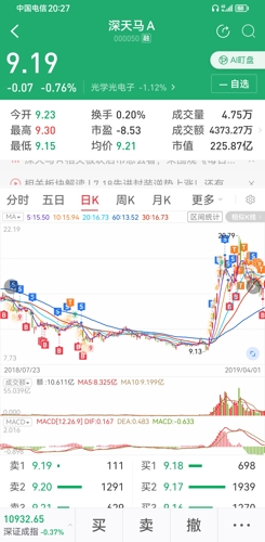 深天马A股票行情解析及投资热点与未来展望