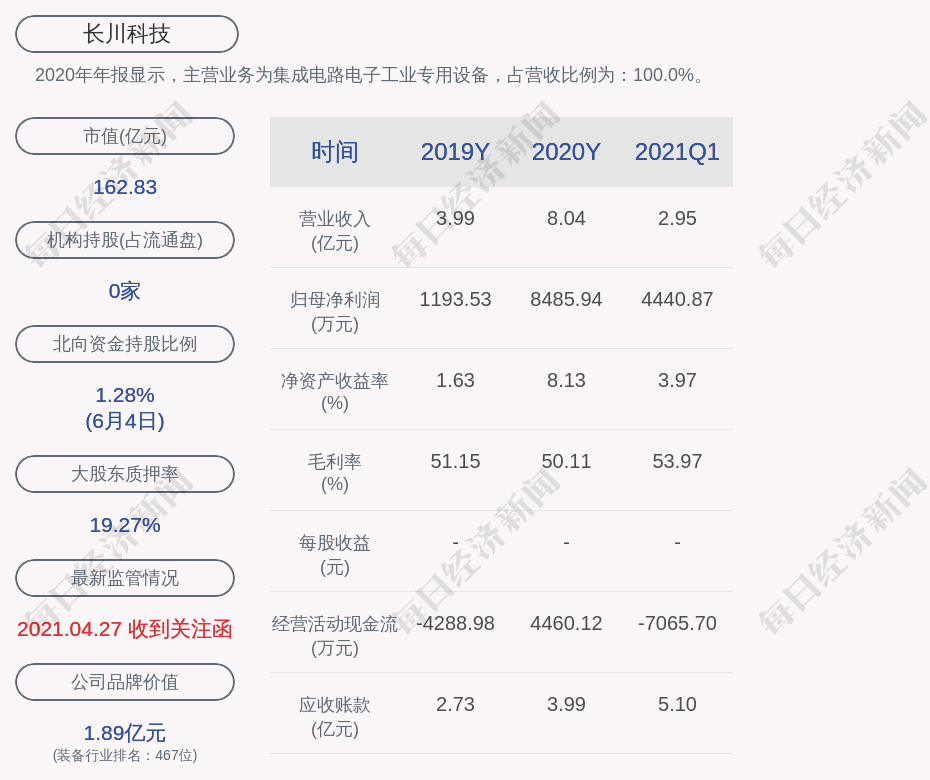 万润科技股票资金流向全面剖析