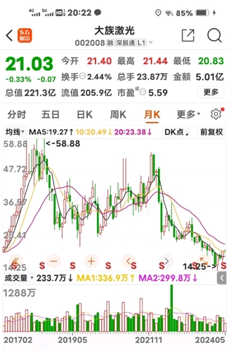 大族激光与同花顺股吧共探激光技术未来发展趋势