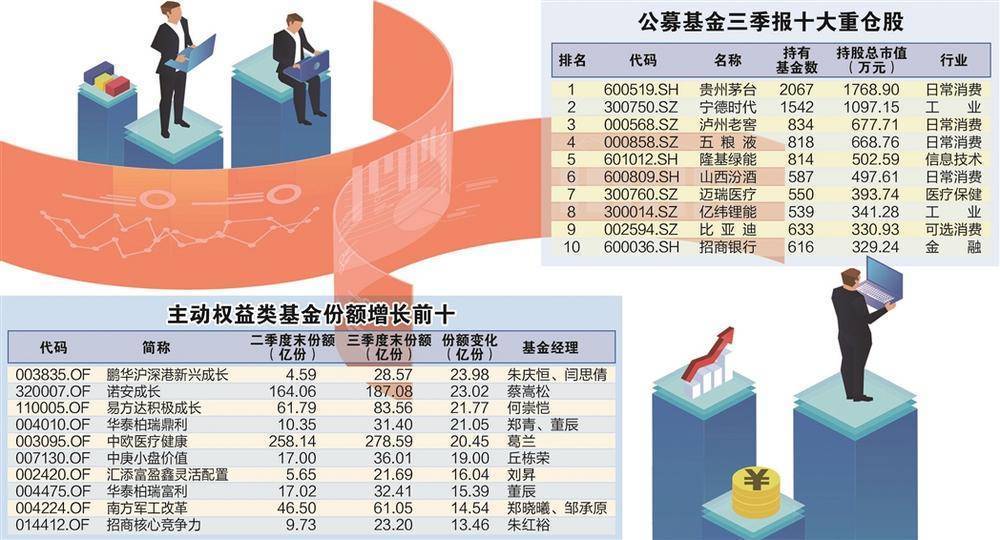 基金投顾市场降费潮来袭，投资者利好时代来临