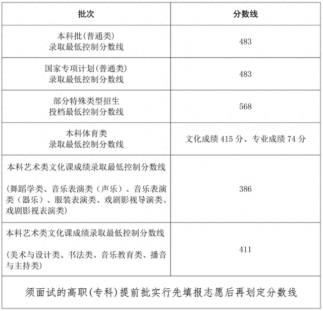 2024海南成考成绩查询指南，快速掌握成绩信息全攻略