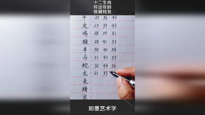 揭秘十二生肖年龄表，岁月轮回下的生肖变迁之谜