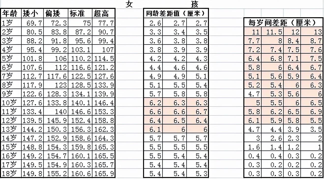 揭秘排列三百个位差值走势图，掌握数字排列奥秘的关键