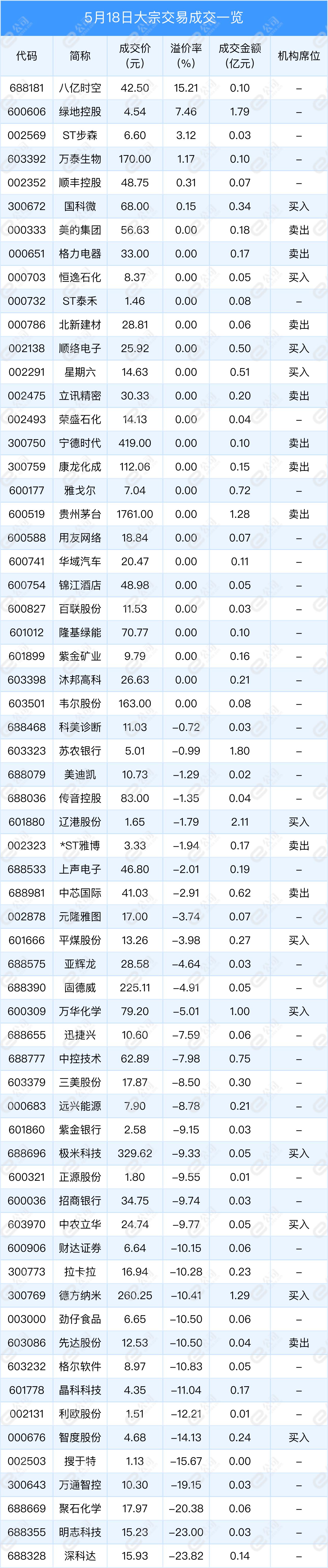 深科达股票代码，资本市场新星探索之旅