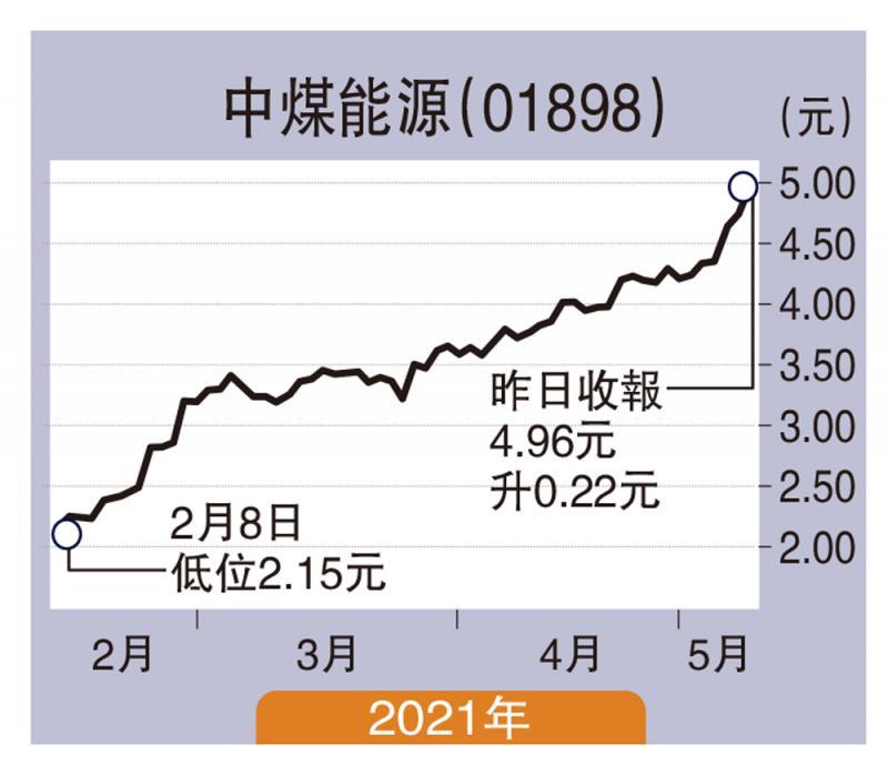 中煤能源股票行情全面解析