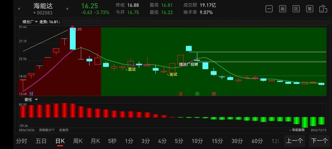 海能达股吧，探索海洋通信技术的潜力与前景展望