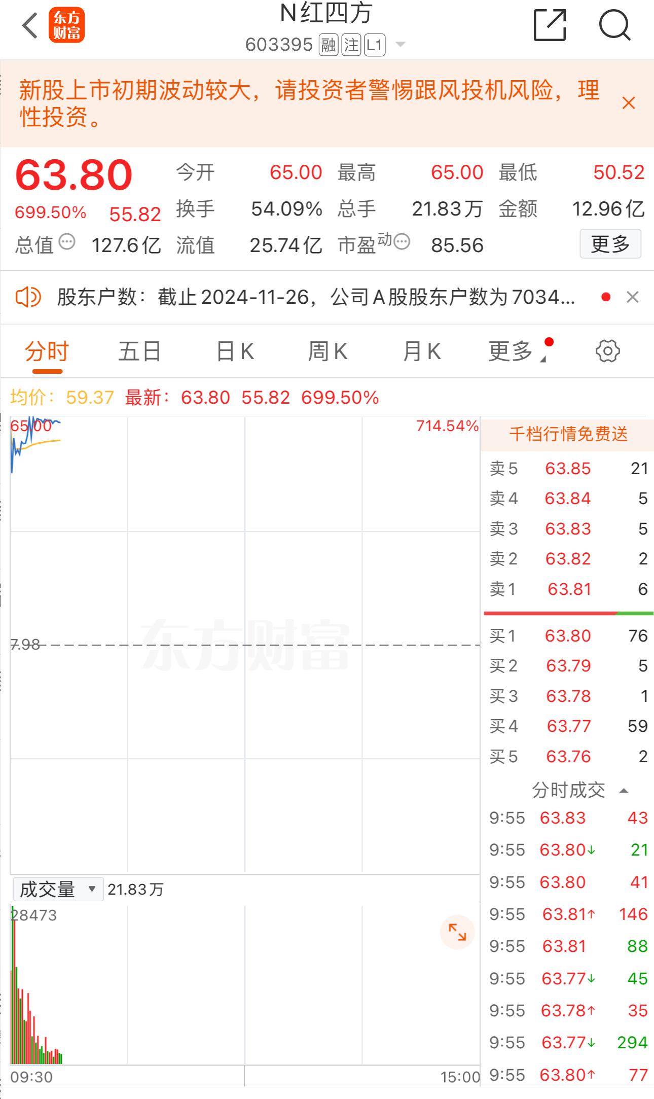 红四方公司即将上市，新里程碑的期待