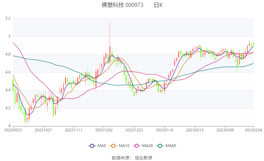 佛塑科技重组猜想，下一个合作伙伴揭晓在即！