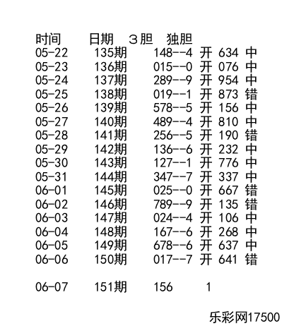 揭秘未来科技新纪元的关键密码，3D独胆公式探索之旅