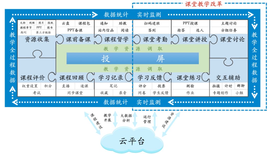 超星综合教学管理系统，提升教学质量，助力教学管理赋能增效