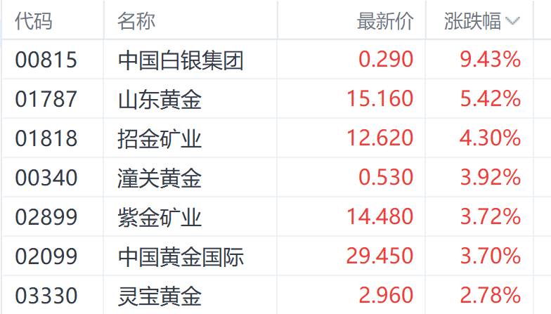 国际金价今日走势分析与影响因素深度探讨