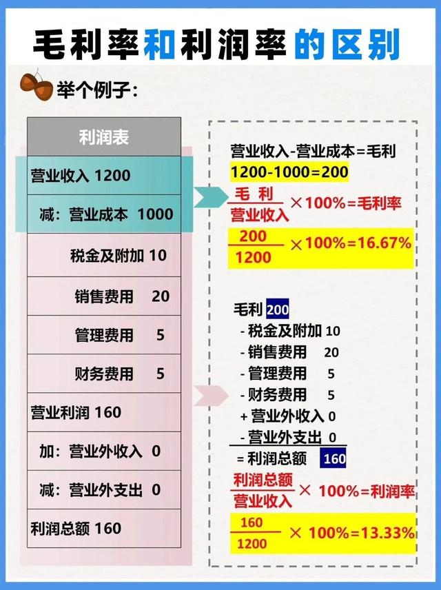 Excel自动求毛利率教程，高效计算方法轻松掌握