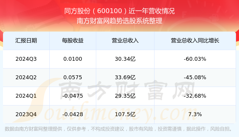 同方股份，科技股身份与实力的深度解读