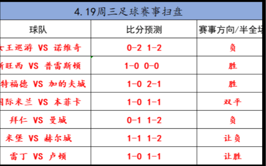 今晚赛事前瞻，精准比分预测推荐揭秘