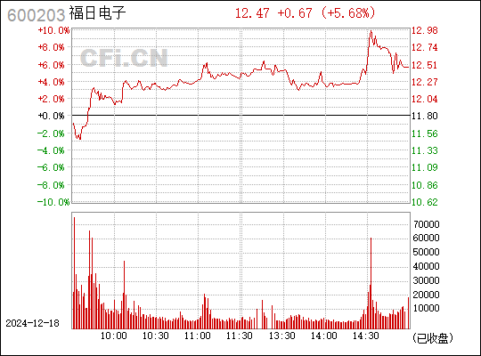 福日电子股吧，探寻电子行业未来之星