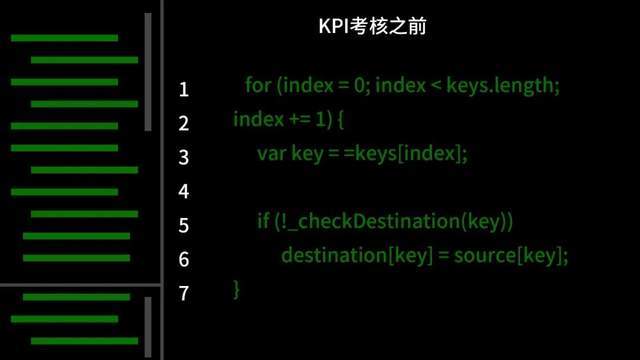 揭秘高效达成KPI实战指南