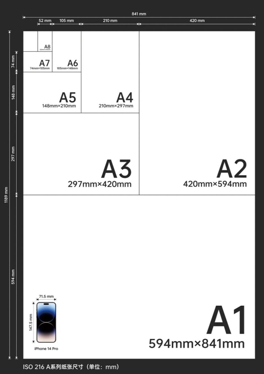 揭秘A5纸尺寸大小，纸张规格与实际应用详解