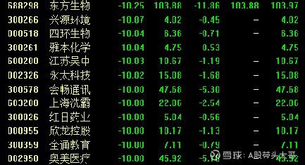 晶方科技股市行情全面解析