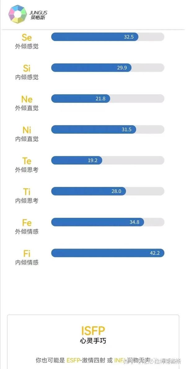 揭秘MBTI荣格八维官网，人格类型深度探索之旅