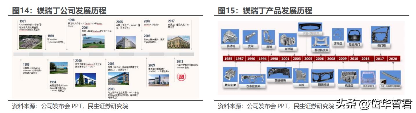 东方财富网股吧热议万丰奥威股票热议不断