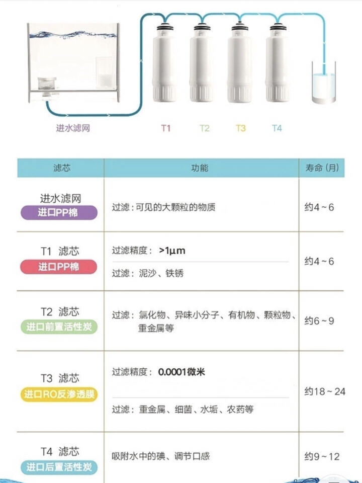 Colomo净水器全方位评测，品质与性能解读