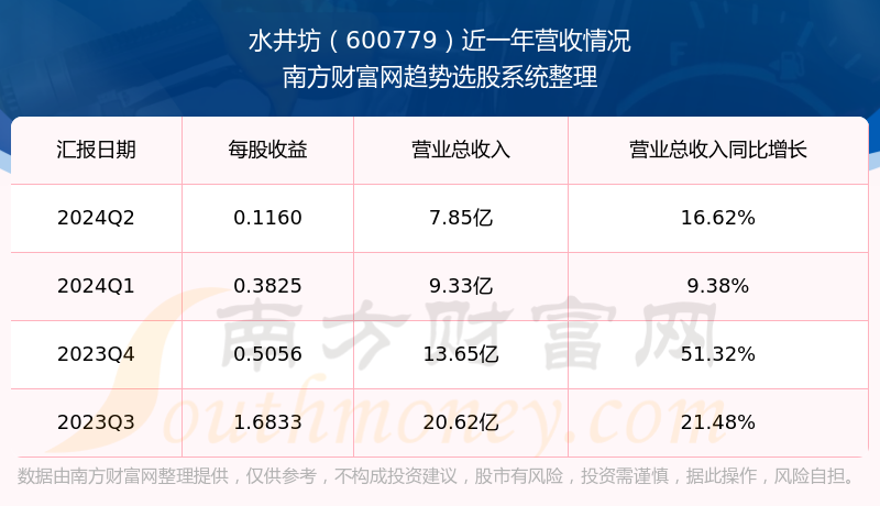 水井坊股票代码解析，白酒行业的投资机遇与挑战探究