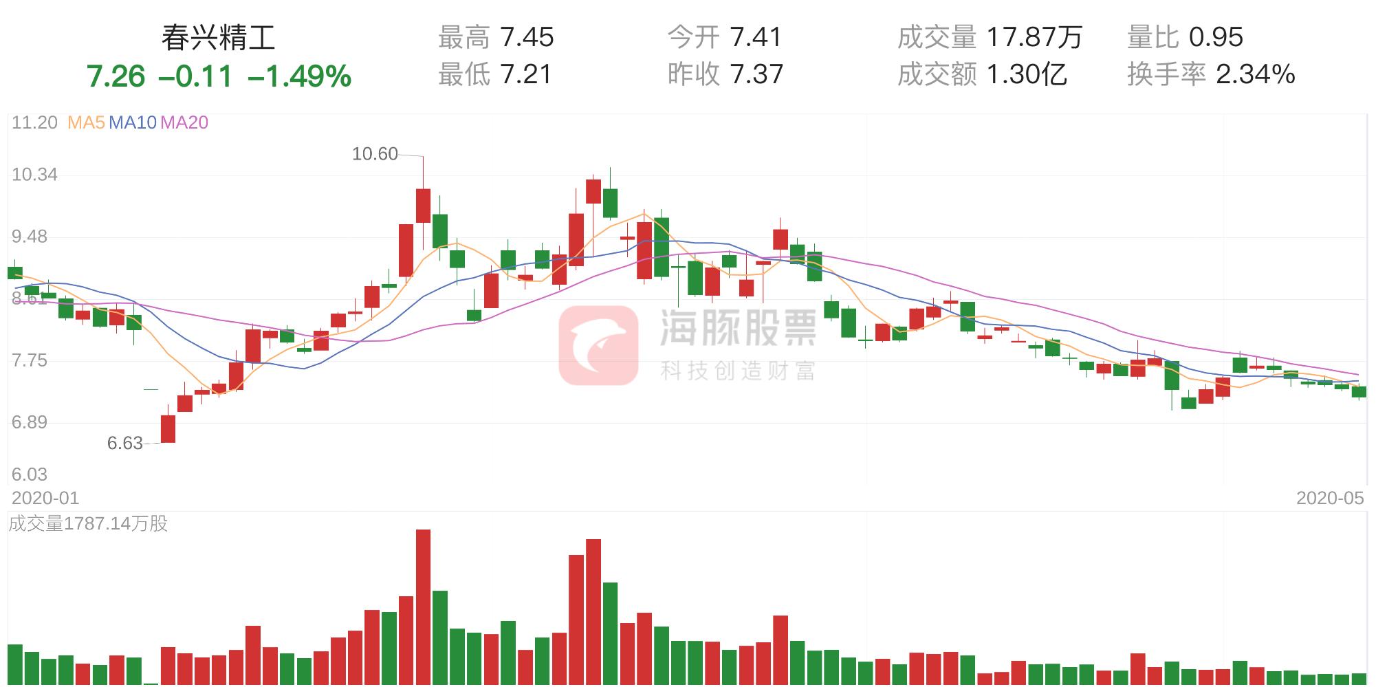 春兴精工股票行情深度解析及市场最新动态展望