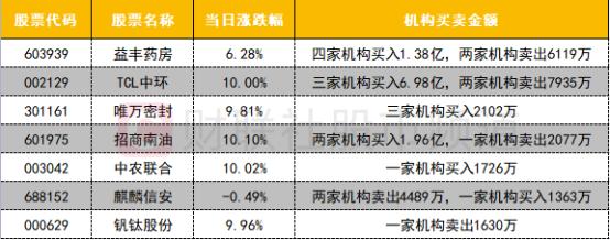 TCL中环，引领新能源转型的先锋力量