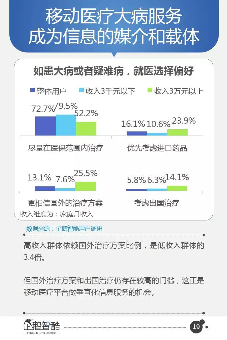 揭秘移动调查新动向，关于12304的深入解析