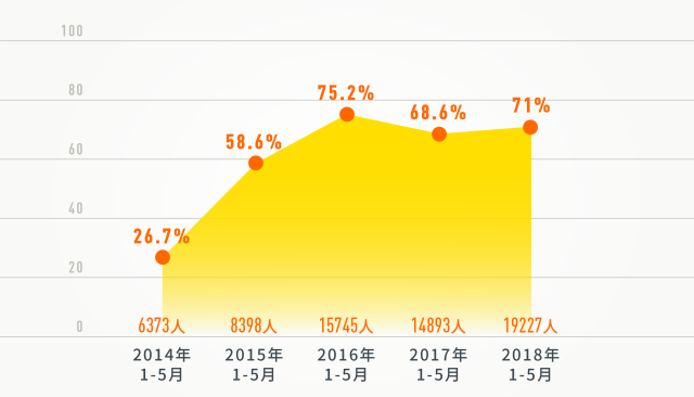 揭秘新浪排列三和值走势图，掌握彩票走势的关键