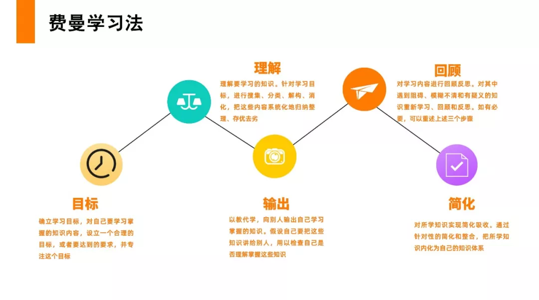 费曼学习法，颠覆传统的高效学习秘籍