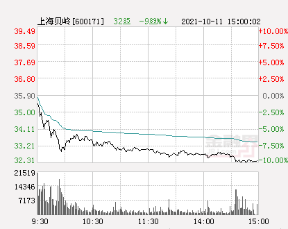 上海贝岭股份股票，科技巨头的机遇与挑战并存的未来之路