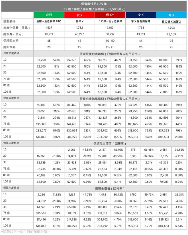 宏利强积金个人查询指南，掌握您的财务蓝图全貌